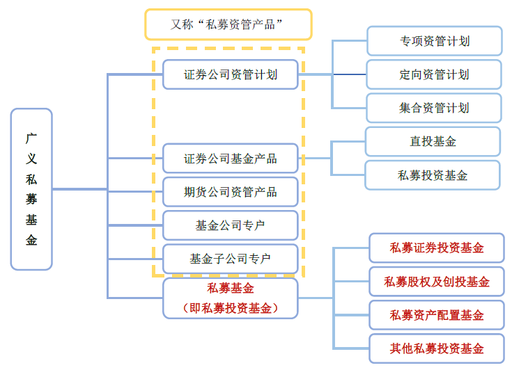 私募基金投資管理 策略、流程與風險控制