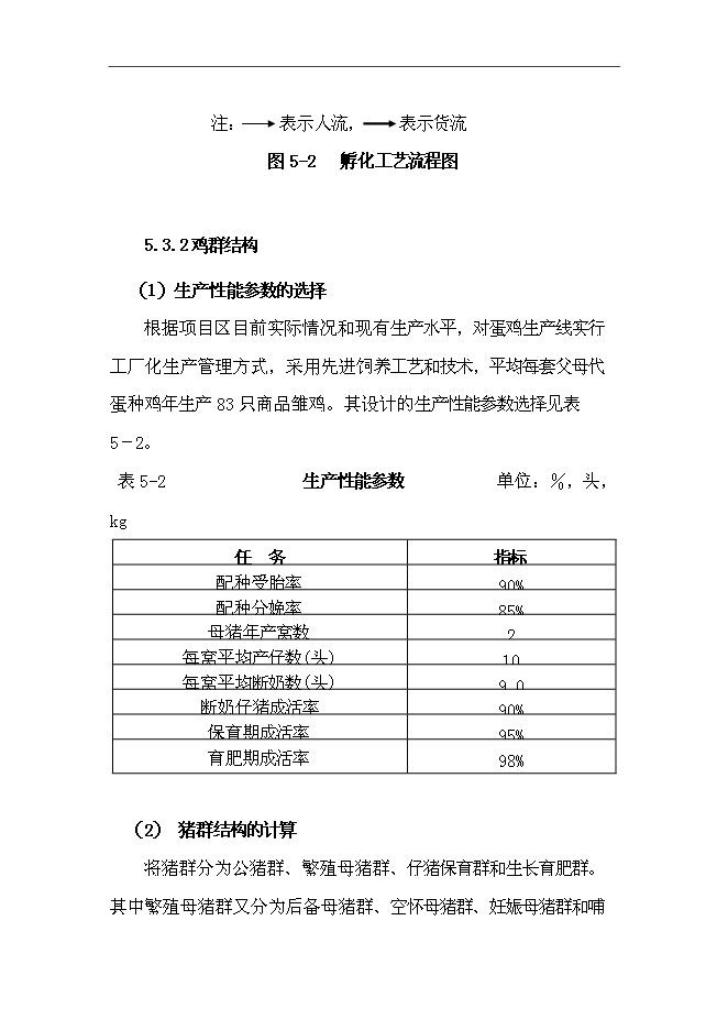 畜牧養殖及畜產品加工項目投資立項申報材料