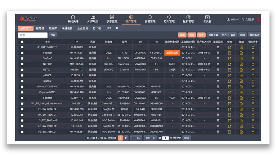 PigOSS運維監控與投資管理 構建一體化智能運維體系