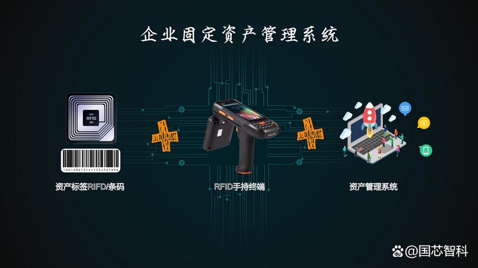 工廠/醫院/集團通用rfid固定資產管理系統,國芯智科助力企業資產數字